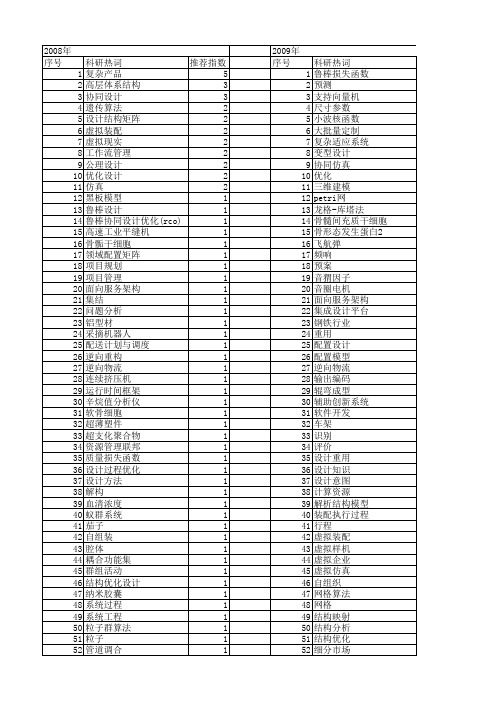 【国家自然科学基金】_复杂产品设计_基金支持热词逐年推荐_【万方软件创新助手】_20140731