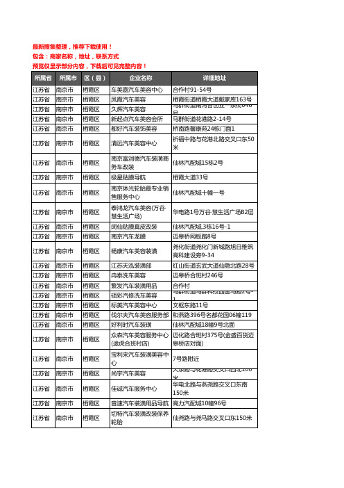 新版江苏省南京市栖霞区汽车美容企业公司商家户名录单联系方式地址大全56家