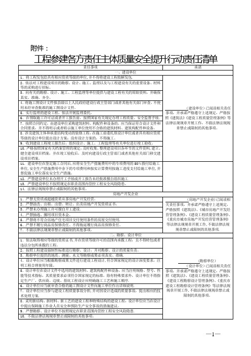 工程参建各方责任主体质量安全提升行动责任清单