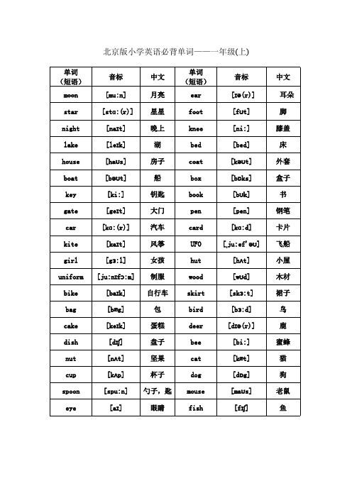 北京版小学英语1至6年级词汇(带音标)(可编辑修改版)