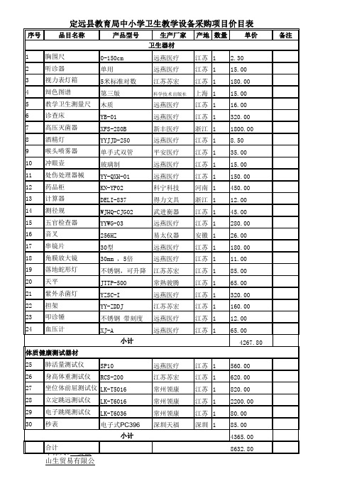 定远中小学卫生及体质健康测试器清单