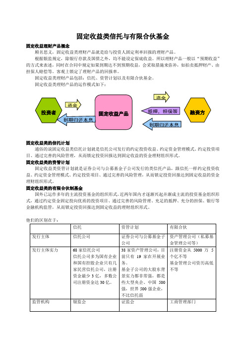 固定收益类产品对比