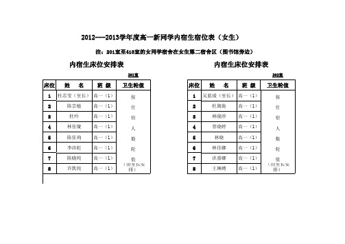 2012-2013学年度高一新同学内宿生宿位表