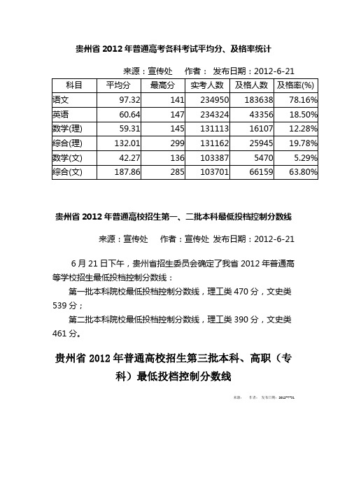 贵州省2012年普通高考各科考试平均分、及格率统计