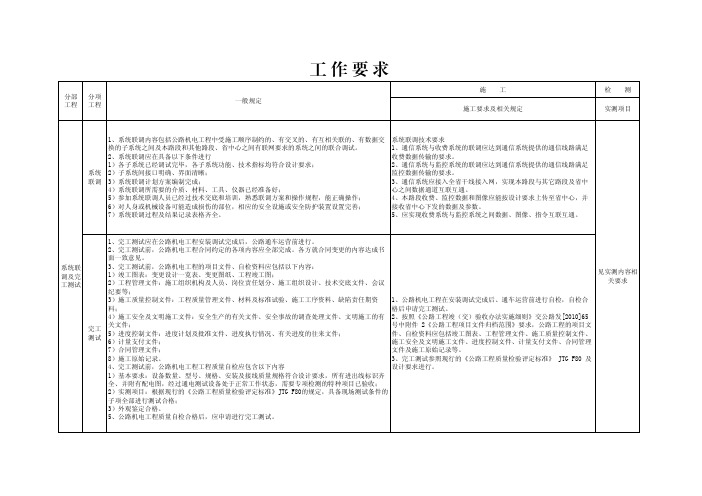 高速公路机电工程联调+完工测试施工作业要求与检测要求