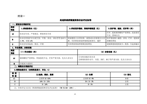 高速铁路桥隧建筑物状态评定标准概要