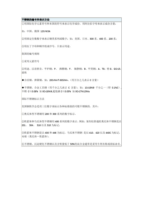 不锈钢的表示方法