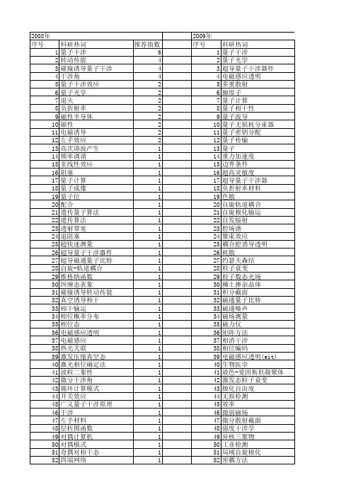 【国家自然科学基金】_量子干涉_基金支持热词逐年推荐_【万方软件创新助手】_20140730