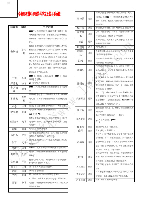 中学物理教材中涉及的科学家及其主要贡献