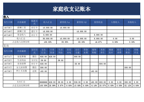 家庭收支记账本excel模板