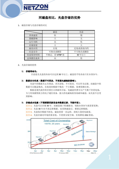 磁盘相比,光盘存储的优势