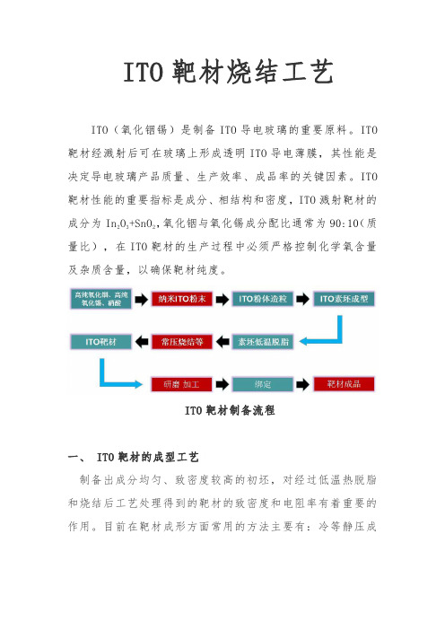 ITO靶材烧结工艺