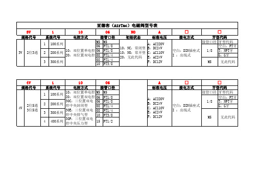 亚德客电磁阀型号表