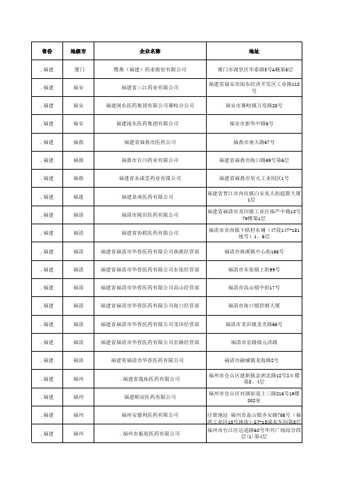 福建医药批发企业