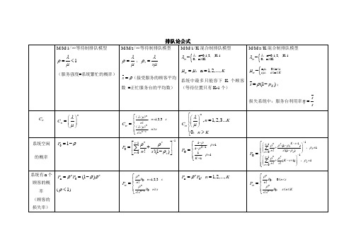 排队论公式