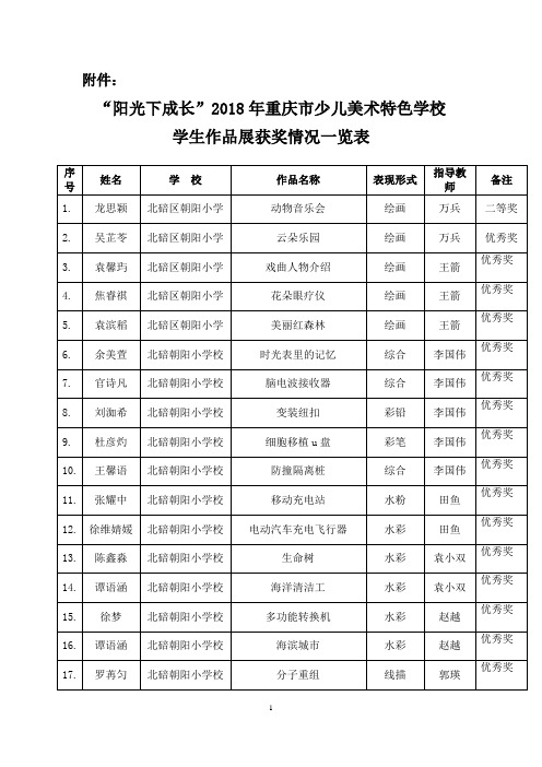 2018年重庆少儿美术特色学校学生作品展获奖情况一览表