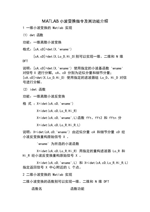 MATLAB小波变换指令及其功能介绍(超级有用)(可编辑修改word版)