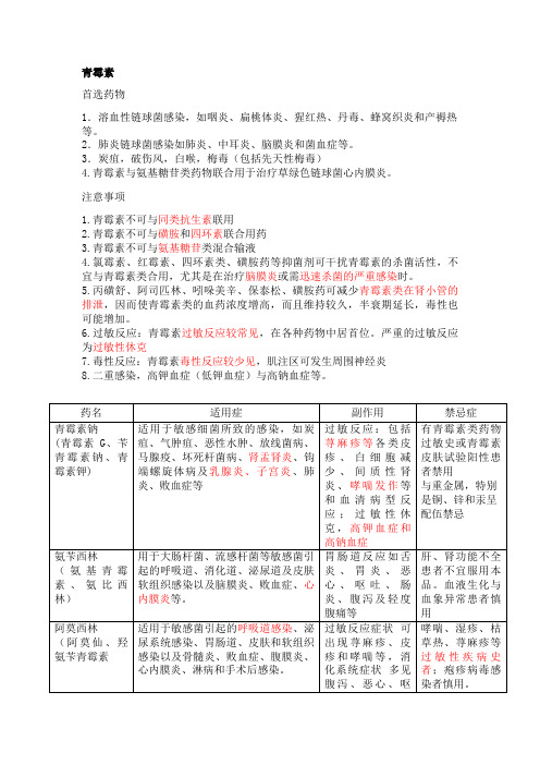 (完整版)常用抗生素适用症及禁忌xy