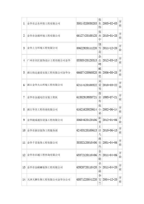 浙江金华企业名单