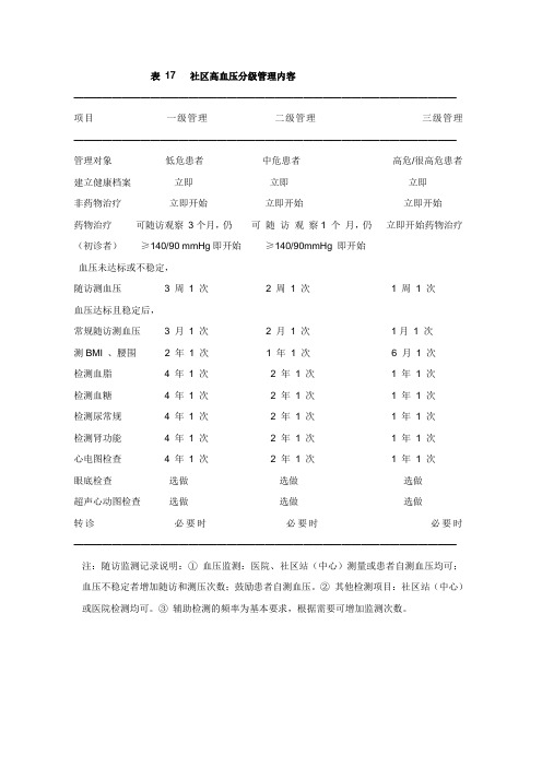 社区高血压分级管理内容