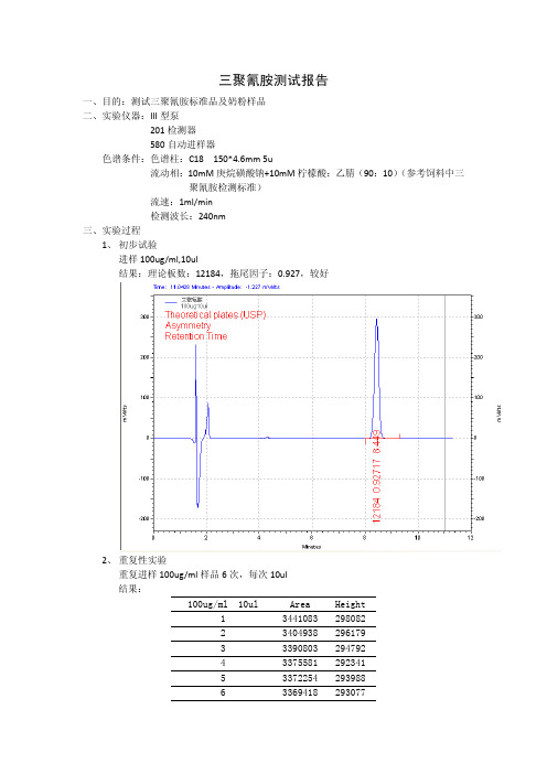 三聚氰胺测试报告