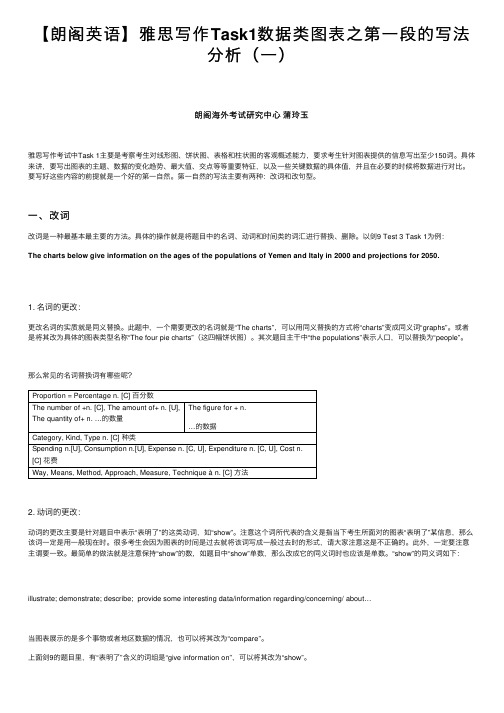 【朗阁英语】雅思写作Task1数据类图表之第一段的写法分析（一）