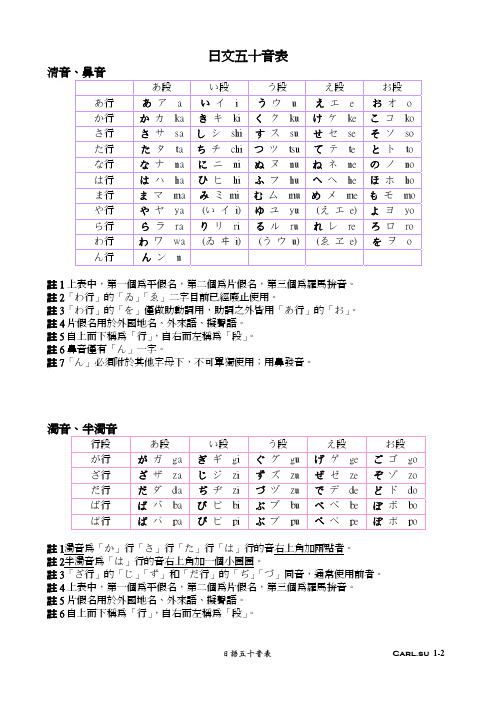 日文五十音表