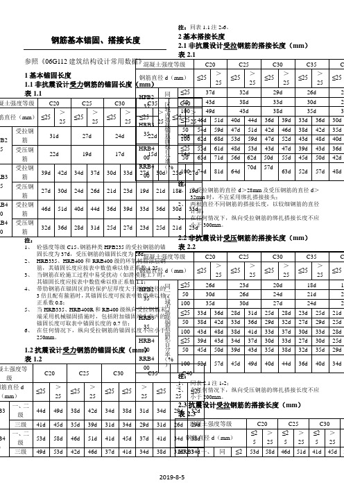 钢筋基本锚固长度查询表格