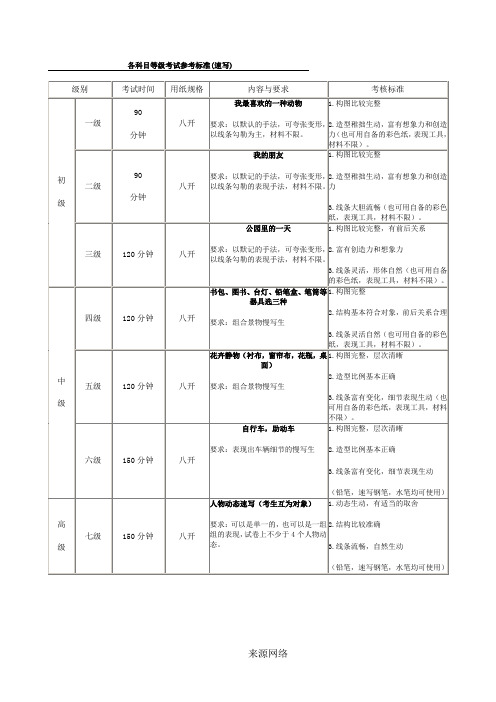 速写 美术考级大纲   1-9级 考题参考