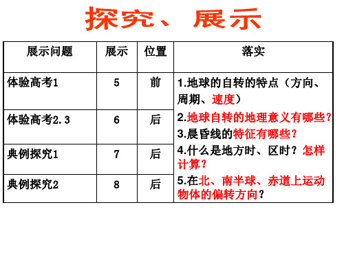 地球自转及其地理意义—2021年高考地理一轮复习教学课件(16张ppt)