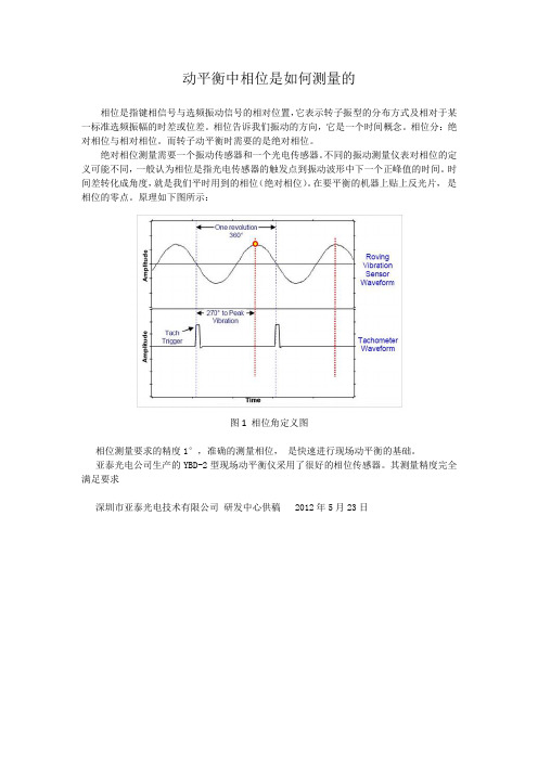 动平衡中相位是如何测量的