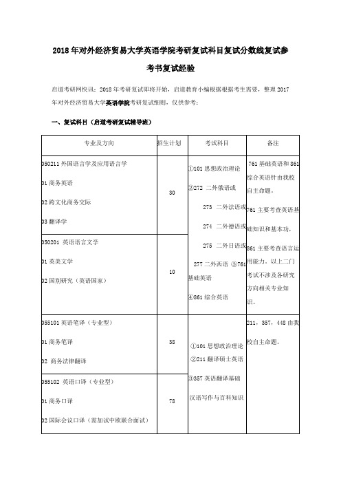 对外经济贸易大学英语学院考研复试科目复试分数线复试参考书复试经验