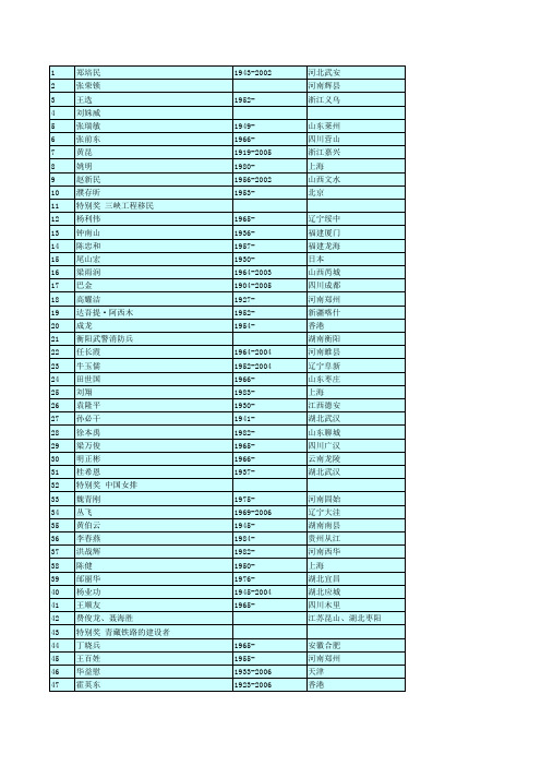 z历届感动中国