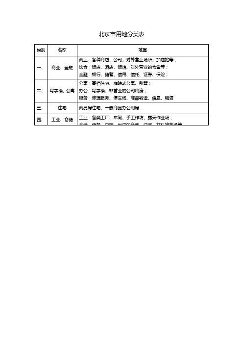 北京市用地分类表