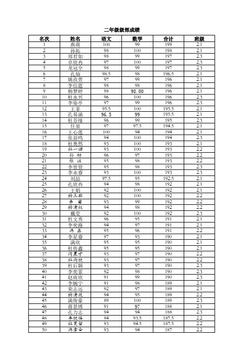 二年级成绩统计表