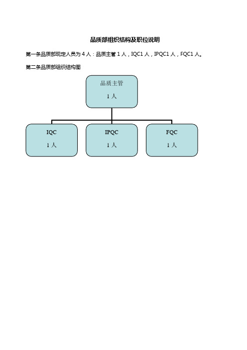 品质部组织结构及职位说明