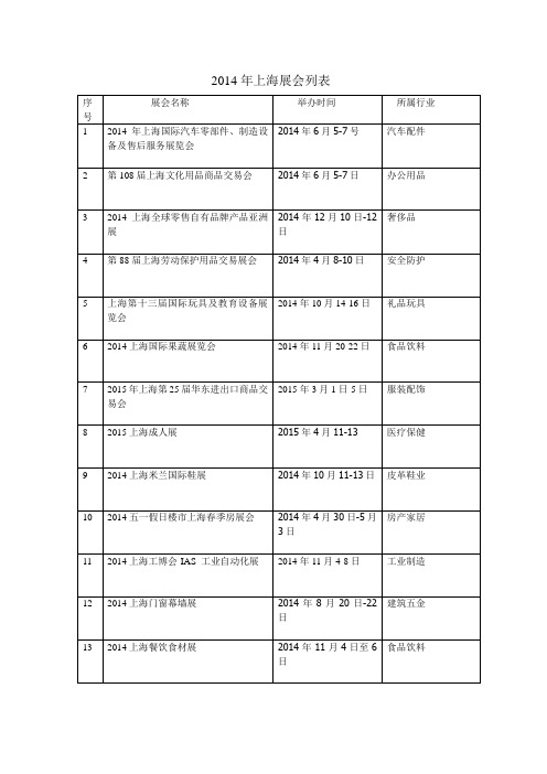 2014年上海展会列表