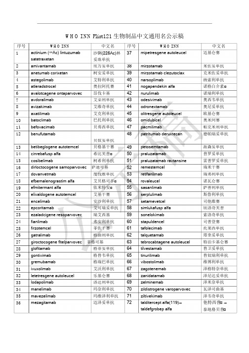 《中国药典》2020版—Plist121 中文通用名公示稿