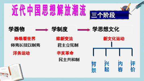 【精选历史八上】人教版八年级历史上册_第9课新文化运动精品课件_人教新课标版