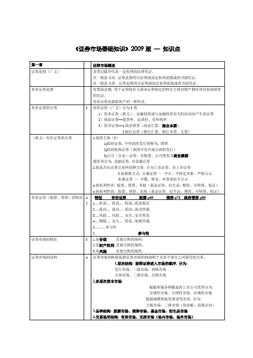 2022年证券从业基础知识点