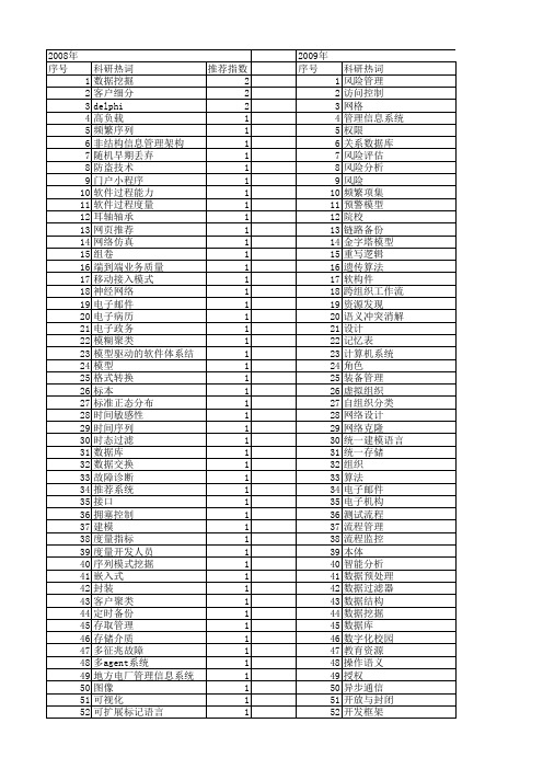 【计算机系统应用】_管理方法_期刊发文热词逐年推荐_20140726