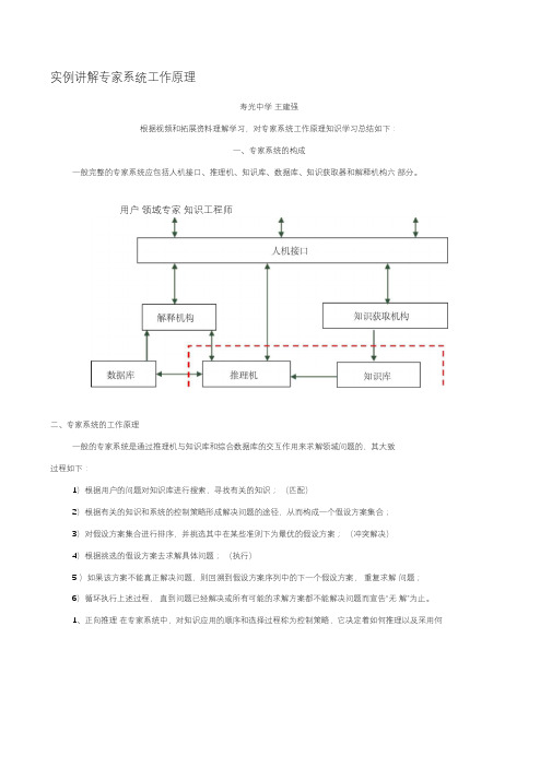 实例讲解专家系统工作原理