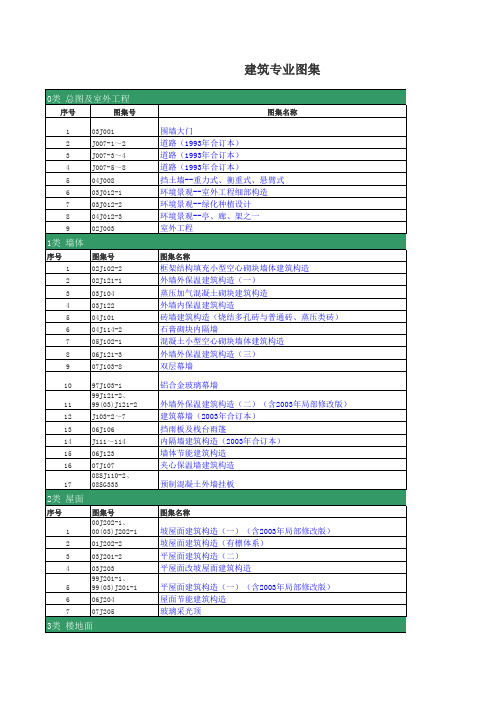 现行建筑专业图集2010-02