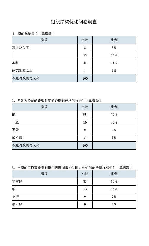 组织结构优化问卷调查.doc