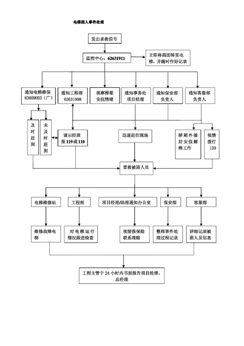 紧急事件流程图