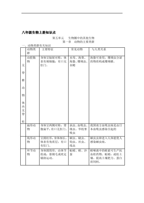 人教版八年级生物上册知识点(详细精华版)