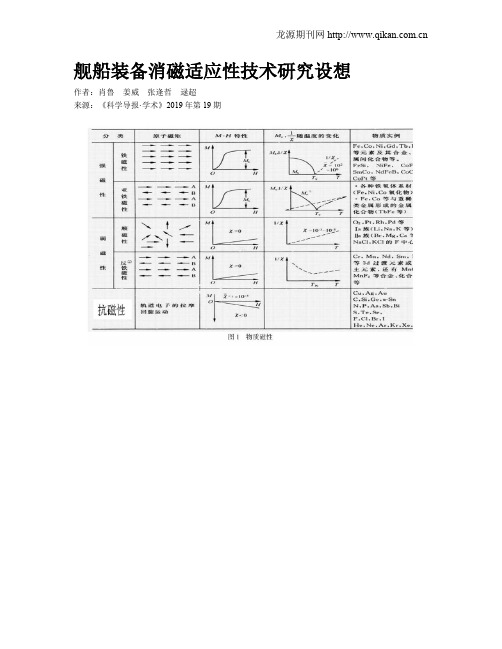 舰船装备消磁适应性技术研究设想