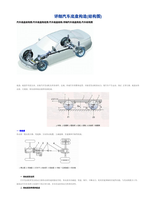 详细汽车底盘构造(结构图)