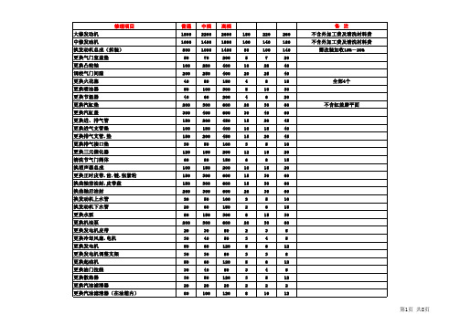 汽车维修工时收费标准