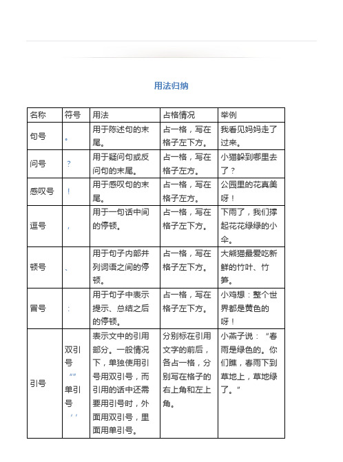 小学语文中标点符号用法归纳及练习